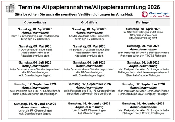 &Uuml;bersicht, 2026, Altpapier, Sammlung, Bringsystem, Termine