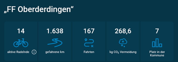 Stadtradeln